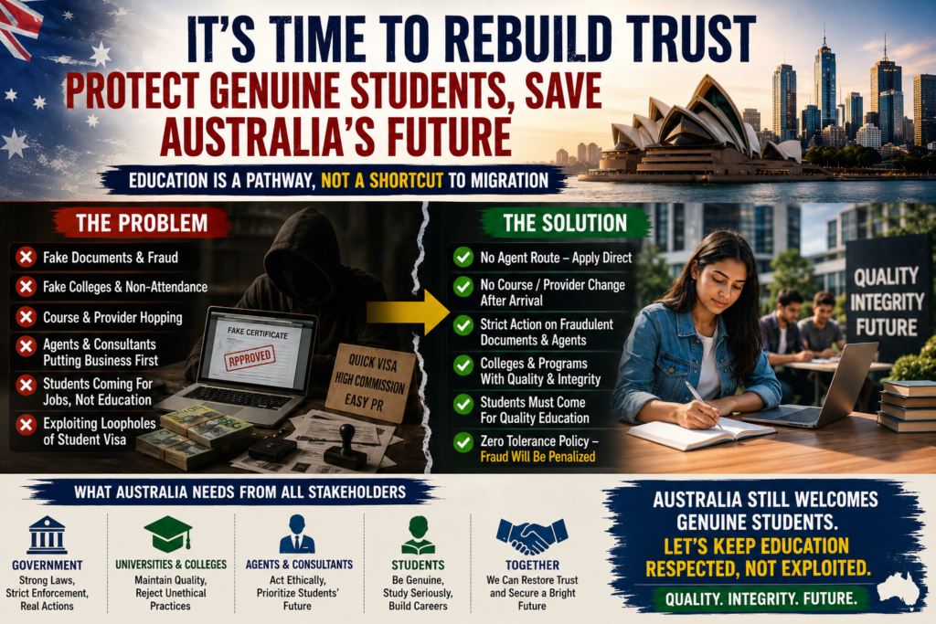 Infographic showing solutions to restore trust in Australia's student visa system by preventing fraud, strengthening education quality, supporting genuine international students and improving immigration integrity.